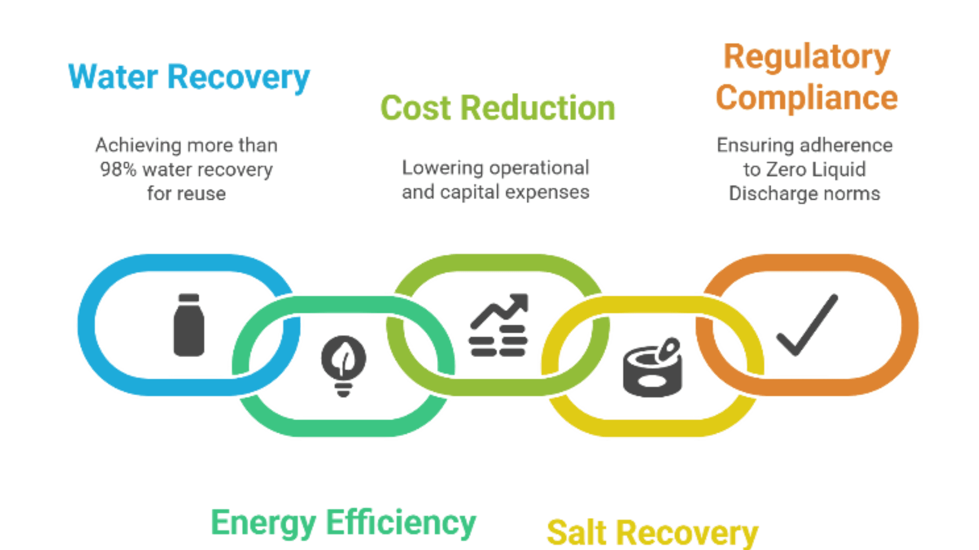 Closing the Loop: How SED is Enabling a Water-Independent Textile Industry