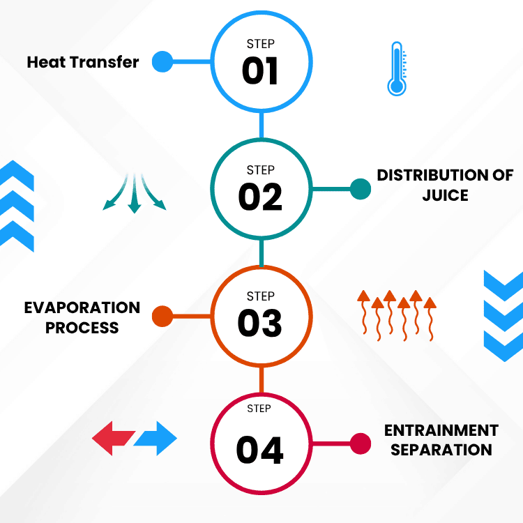 How It Works